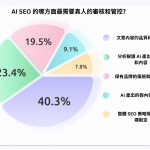 2026 AI 谷歌 SEO 完整指南 如何用人工智慧提升搜寻排名与网站流量？