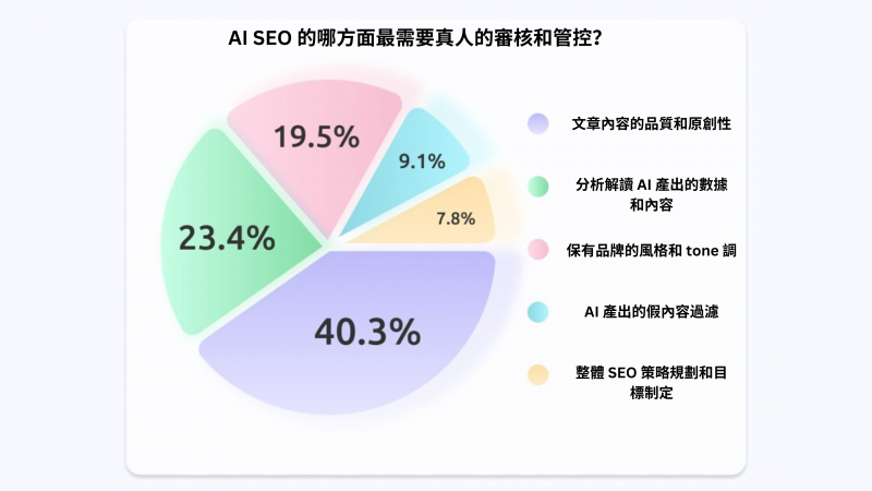 2026 AI 谷歌 SEO 完整指南 如何用人工智慧提升搜寻排名与网站流量？